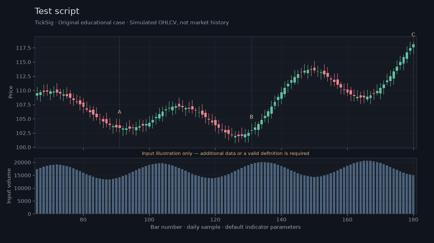 Original Test script simulated case showing price, outputs and three observation points